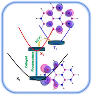 Graphical abstract: Theoretical explorations of new heteroaromatic compounds with inverted singlet–triplet gaps for OLED emitters