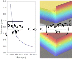 Graphical abstract: Theoretical design of critical spin speed and the process window for spin-coated self-assembled monolayers