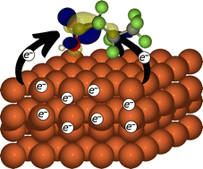 Graphical abstract: Exploring the initial bond activations of PFAS on zero-valent iron