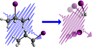 Graphical abstract: Time-resolved momentum imaging of UV photodynamics in structural isomers of iodopropane probed by site-selective XUV ionization