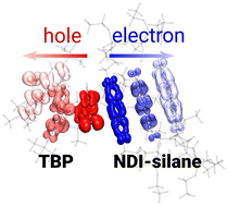 Graphical abstract: Optically induced charge separation at the naphthalenediimide–phenothiazine interface