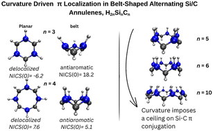Graphical abstract: Theoretical study of Si/C alternately substituted annulenes with a belt structure