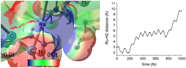 Graphical abstract: The role of electronic structure in the hydrogen evolution reaction dynamics as catalyzed by Ru-based complexes
