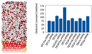 Graphical abstract: Comparative molecular dynamics simulations of charged solid–liquid interfaces with different water models
