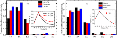 Graphical abstract: Comparison of thermal conductivity modulation by uniaxial and biaxial strain in monolayer MoSe2: a first-principles calculation