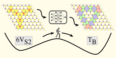 Graphical abstract: Completing the hierarchy of rotational defects in monolayer MoS2 through symmetry-aware evolutionary search