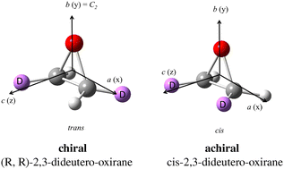 Graphical abstract: Isotopic chirality and high-resolution gigahertz and terahertz spectroscopy of trans-2,3-dideutero-oxirane (tc-CHDCHDO)