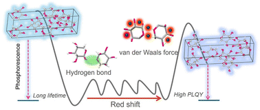 Graphical abstract: Photoluminescence of crystals of the isomers d-(−)-arabinose and l-(+)-arabinose, and insights into its mechanism
