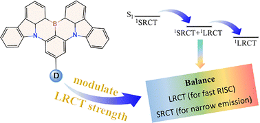 Graphical abstract: Modulating excited state via diversified electron-donating units in MR-TADF emitters: a theoretical exploration of structure–property relationships