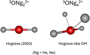 Graphical abstract: Comment on “Noble gas decorated planar tetracoordinate oxygen” by K. Sarmah, F. Yashmin, A. Das, L.-X. Bai, J.-C. Guo and A. K. Guha, Phys. Chem. Chem. Phys., 2025, 27, 10923