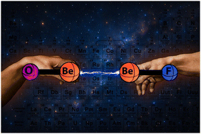 Graphical abstract: Strong beryllium–beryllium bonds