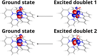 Graphical abstract: Multiconfigurational electronic structure calculations explain the role of ligands in g-tensor anisotropy for RuIII complexes