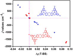 Graphical abstract: Heteroatom effects on the magnetic exchange interactions in bis(2,4,6-trichlorophenyl)methyl-based diradicals