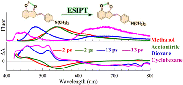 Graphical abstract: Planarity-induced enhancement of excited-state proton transfer and near-infrared emission in conjugated N,N-dimethylamino cyclic chalcone derivatives: a combined photophysical and theoretical investigation