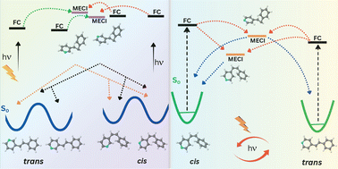 Graphical abstract: A comparative analysis of isomerization pathways in 3- and 4-styrylpyridines