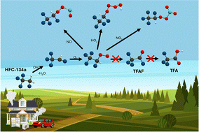 Graphical abstract: Trifluoroacetic acid formation from HFC-134a under atmospheric conditions