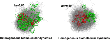 Graphical abstract: Differential sequence charge clustering and mixing ratio affect stability and dynamics of heterotypic peptide condensates