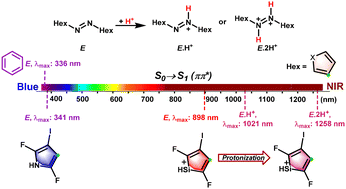 Graphical abstract: Probing the longest λmax of azo compounds in near infrared absorption via integrating protonation, antiaromaticity and substituents: a combined DFT and machine learning study