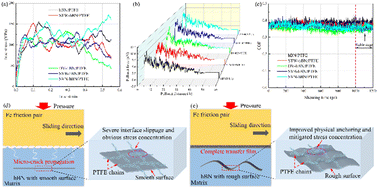 Graphical abstract: Effect of geometrical defects of hexagonal boron nitride nanosheets on the mechanical and tribological properties of PTFE composites: molecular dynamics simulations