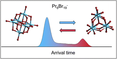 Graphical abstract: A cyclic ion mobility and DFT study of the structures, isomer space and isomer interconversion of lanthanide bromide clusters, LnxBr3x+1−, x = 1–6
