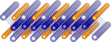 Graphical abstract: Strain-selected magnetic ordering in 1T′α-CrXY (X, Y = S, Se, Te) monolayers