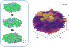 Graphical abstract: Voronoi-based analysis linking microscopic void evolution to macroscopic swelling in supercritical CO2-saturated polymers