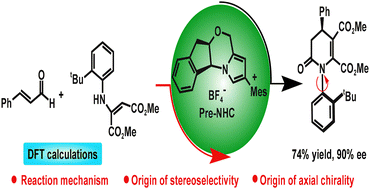 Graphical abstract: Mechanisms and regio- and stereoselectivities in NHC-catalyzed [3+3] annulations for the synthesis of axially and centrally chiral dihydropyridinones