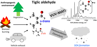 Graphical abstract: Resolving s-trans-dominant ionization dynamics in tiglic aldehyde using VUV-MATI spectroscopy and PES analysis
