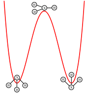 Graphical abstract: Effect of confinement on PH3 and OH3+ inversion