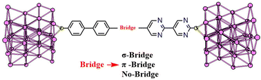 Graphical abstract: Effect of bridge type on electronic structure and rectification in molecular junctions