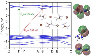 Graphical abstract: Structure and vibrational spectra of formamidinium bromide