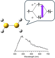 Graphical abstract: Electronic spectra of (H2S)n+ (n = 2–6) and [(H2S)2–(H2O)m]+ (m = 1–2) in the gas phase