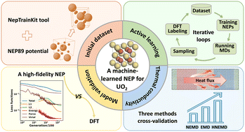 Graphical abstract: Active learning-enhanced neuroevolution potential for predictive modeling of UO2 thermophysical properties