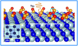 Graphical abstract: Vibrational energy transfer of excited CO molecules on NaCl(100): a non-equilibrium ab initio molecular dynamics study