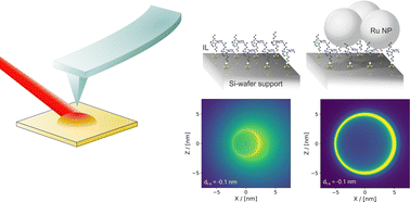 Graphical abstract: Nano IR spectroscopy on silicon-supported organic–inorganic hybrid materials