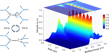 Graphical abstract: A time-, angle- and kinetic-energy-resolved photoelectron spectroscopic study of tetrakis(dimethylamino)ethylene