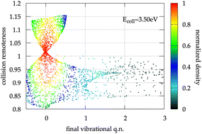 Graphical abstract: Towards a hybrid semi-quasi-classical trajectory method for the accurate calculation of vibrationally inelastic probabilities in atom–diatom collisions