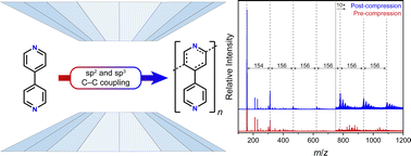 Graphical abstract: Pressure-induced coupling of hydrated 4,4′-bipyridine