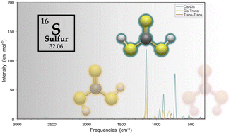 Graphical abstract: Quantum chemical rovibrational spectroscopic data for possible observation of thiocarbonic acid (H2CS3) in interstellar environments
