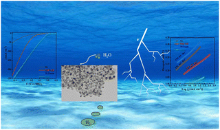 Graphical abstract: Nickel nanoparticles oriented on carbon materials as an efficient electrocatalyst for the hydrogen evolution reaction