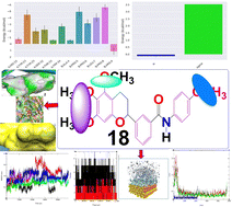 Graphical abstract: Lung cancer targeting by trimethoxy flavans: a molecular simulation study