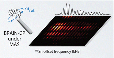 Graphical abstract: Broadband cross polarization for ultra-wideline magic-angle spinning NMR