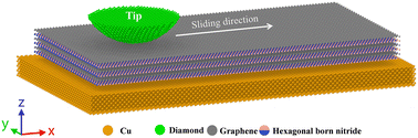 Graphical abstract: Layer-dependent friction on the surface of alternately stacked graphene and h-BN
