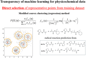 Graphical abstract: Theoretical study on the analyzability of modified convex regression for radical reaction