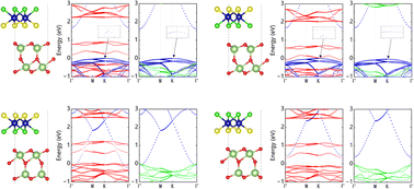 Graphical abstract: Electronic and magnetic properties modulated by nonvolatile switching in the multiferroic Cr2Cl3S3/Ga2O3 van der Waals heterostructure