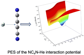 Graphical abstract: Ab initio potential energy surface of NC4N−He: rotationally inelastic collisions and rate coefficients