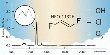 Graphical abstract: Atmospheric chemistry of (E)-1,2-difluoroethene: kinetics and mechanisms of the reactions with Cl atoms, OH radicals and O3