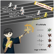 Graphical abstract: 4f-Electron localization in Ce-embedded Co6Te8 clusters for enhanced CO2 reduction catalysis