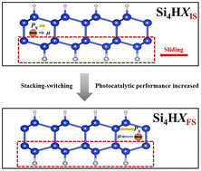 Graphical abstract: Stacking-switching of silicon-based two-dimensional diamane structures to enhance photocatalytic water splitting performance