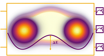 Graphical abstract: Approximate quantum circuit compilation for proton-transfer kinetics on quantum processors